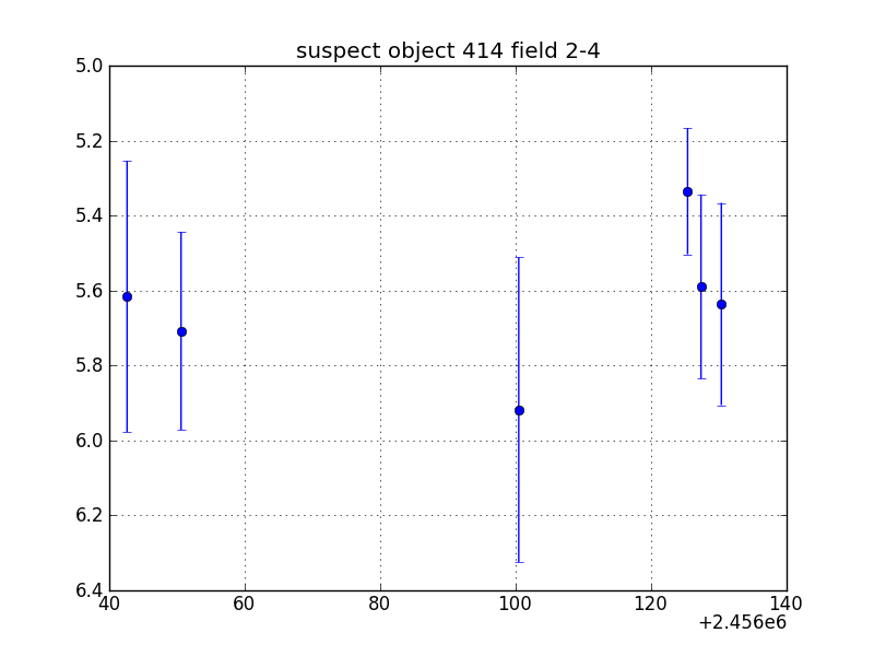 no plot available, curve is too noisy